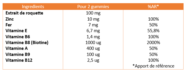 Ingredients and nutritional values
